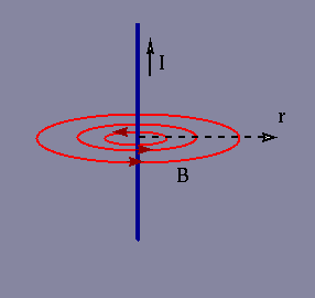 Magnetic Field Solenoid